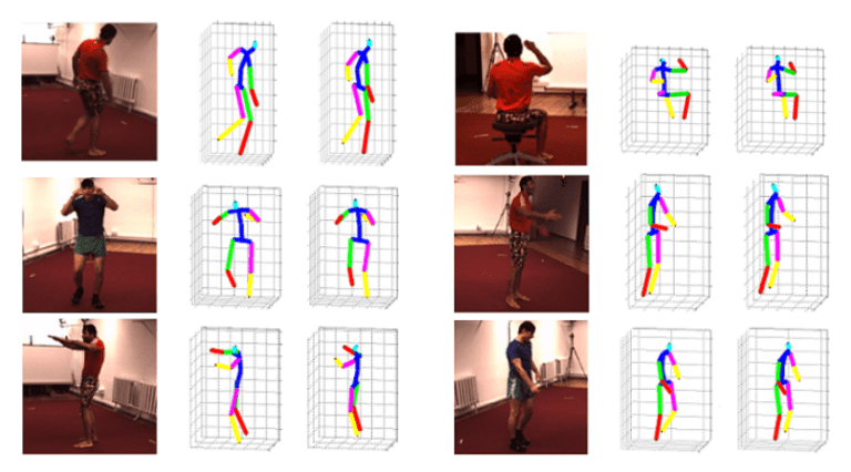 深層学習を用いた3D姿勢推定の学習