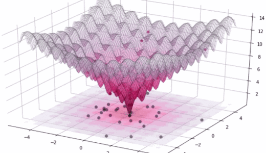 ディープニューラルネットワークを欺くため