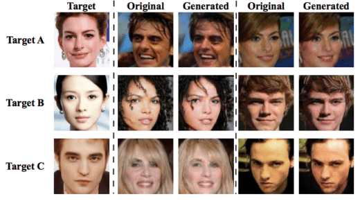 ニューラルネットワークを騙すGAN　顔認