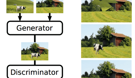 GANのコピペ貼り付け機能の学習を利用し