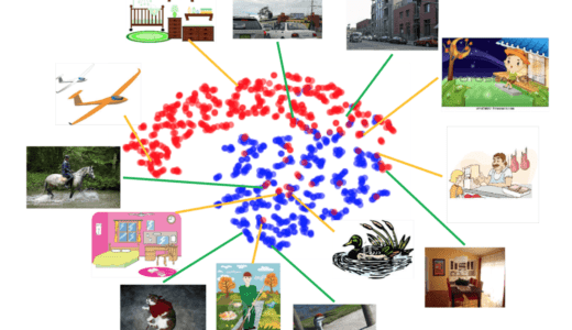 ドメイン適応に強弱をつける？物体検出タス