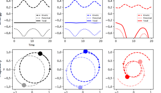 エネルギー保存則を満足する物体運動の予測