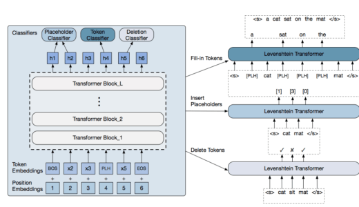 単語の挿入と削除を用いた新時代の文生成手