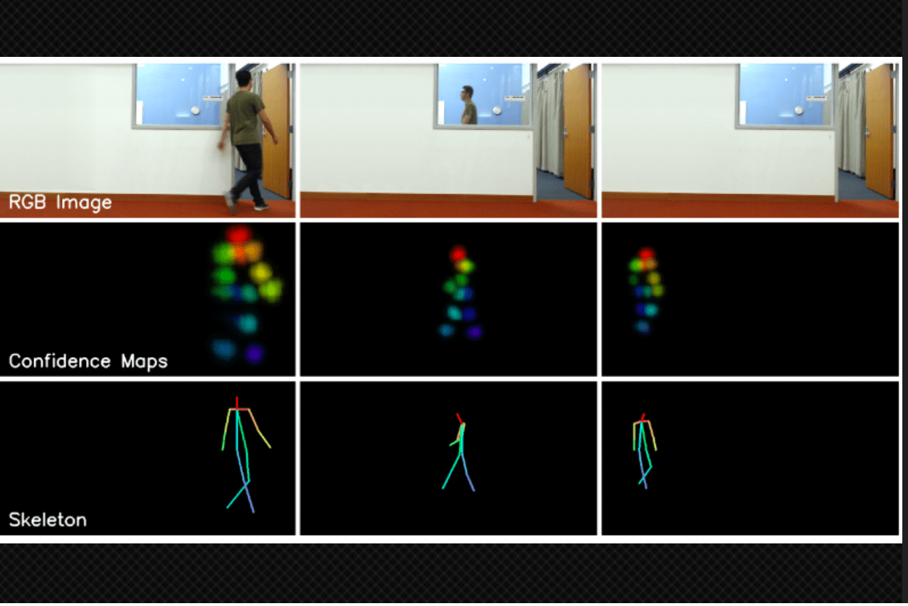 ニューラルネットワークを使用し壁の向こう側から人の姿勢や動きを感知する Ai Scholar Ai 人工知能 論文 技術情報メディア