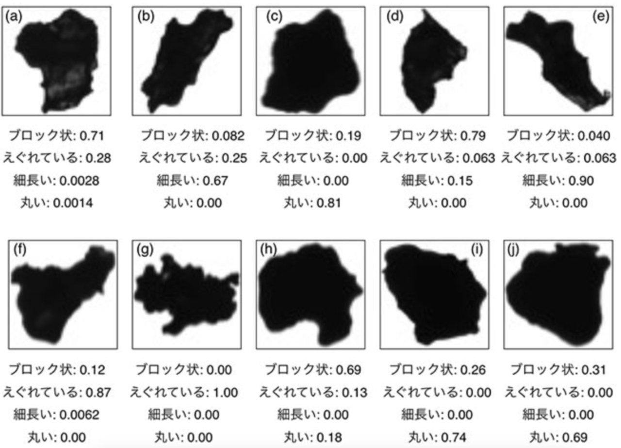粒子画像の例と各特徴的形状の確率(東京工業大学)