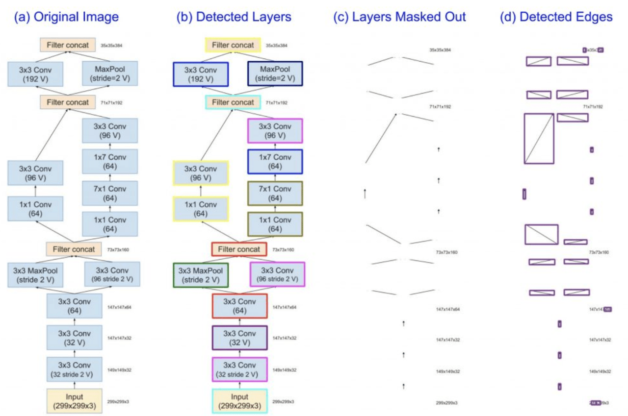 Dl論文から自動的にソースコードを生成 直感的なuiで編集することも可能 Ai Scholar Ai 人工知能 論文 技術情報メディア