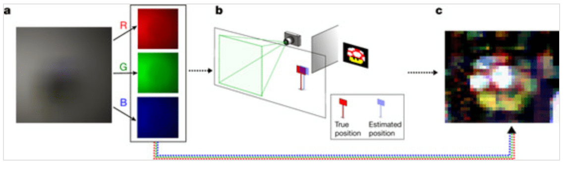 壁に映る影から元の画像を再構築することが可能に 壁を鏡にする方法とは Ai Scholar Ai 人工知能 論文 技術情報メディア