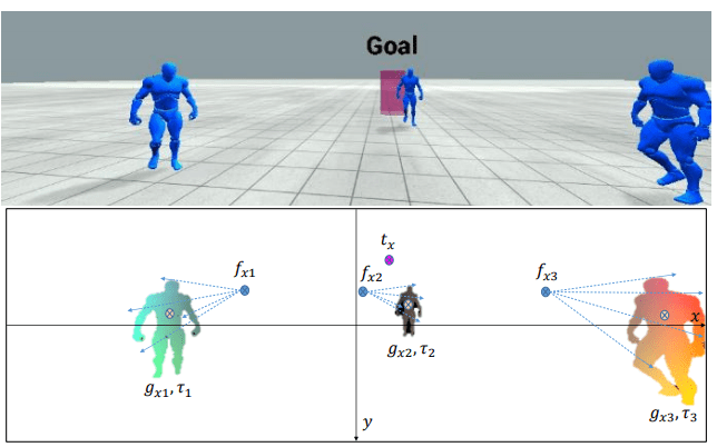 視覚情報 Optical Flow のみから仮想キャラクターを抑制する自立歩行システムが登場 Ai Scholar Ai 人工知能 論文 技術情報メディア