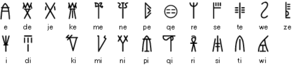歴史に忘れ去られた過去の古代文字を解読する自然言語処理モデル Ai Scholar Ai 人工知能 論文 技術情報メディア