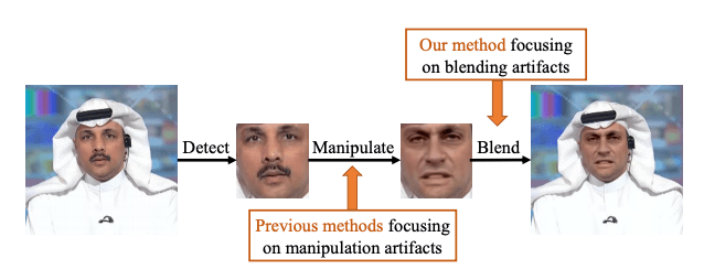 Overview_of_typical_face_manipulation_pipeline